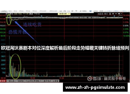 欧冠淘汰赛剧本对位深度解析最后阶段走势暗藏关键转折脉络预判 欧冠淘汰赛剧本对位深度解析最后阶段走势暗藏关键转折脉络预判