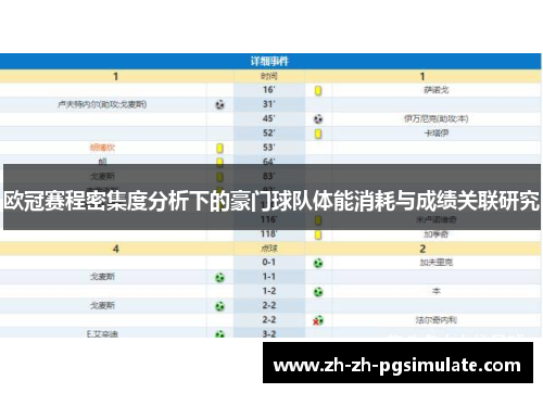 欧冠赛程密集度分析下的豪门球队体能消耗与成绩关联研究